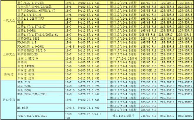 歐洲進口車輪轂輪胎常見數據及升級數據