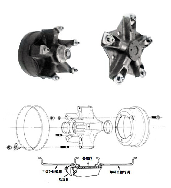 不同輪輞結構及檢查安裝