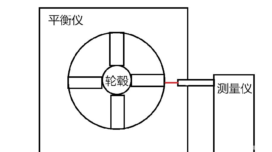 輪轂變形修復(fù),輪轂整形，鋼圈整形