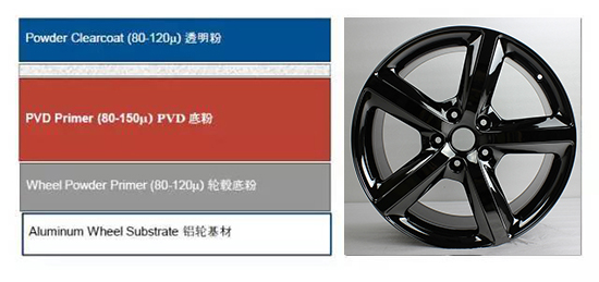 粉末噴涂技術在輪轂修復行業(yè)的應用及優(yōu)勢