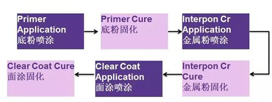 粉末噴涂技術在輪轂修復行業(yè)的應用及優(yōu)勢